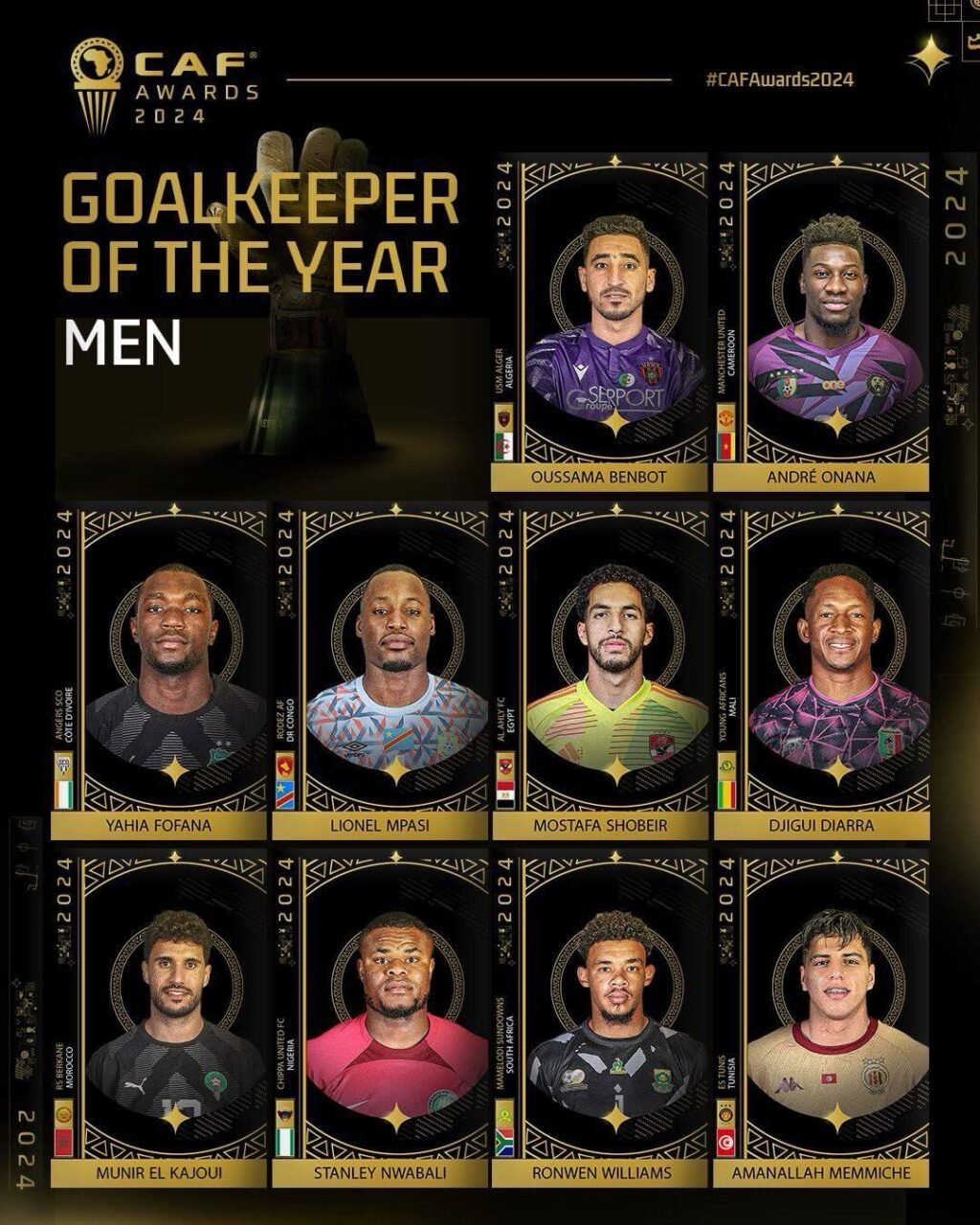 Foot- CAF AWARDS : Lionel mpasi nominé dans la catégorie gardien de l’année, la RDC équipe de l’année 19 img 8340 1